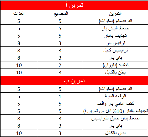 موسوعة لعبة كمال الأجسام تمارين وصور متحركة