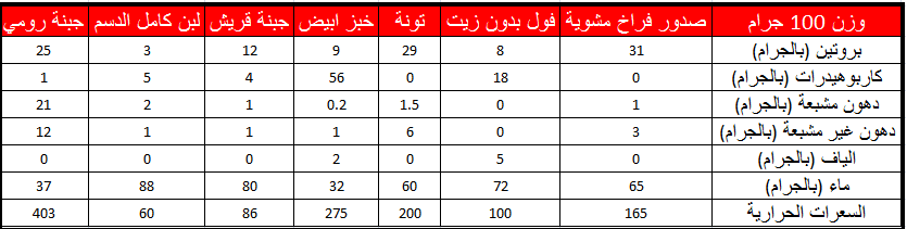 كمال أجسام الدليل الشامل لزيادة الضخامة العضلية جداول تمارين