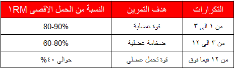 كمال اجسام تمارين حديد