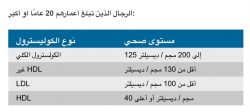 فوائد التخسيس للصحة الجسدية